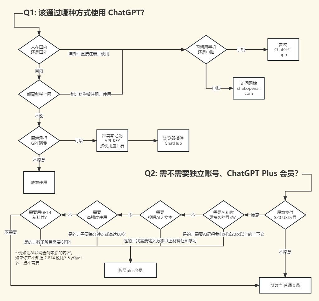 业务流程.png
